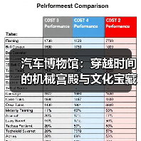 汽车博物馆:穿越时间的机械宫殿与文化宝藏(图3) 汽车博物馆:穿越时间的机械宫殿与文化宝藏(图3)