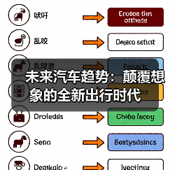 未来汽车趋势:颠覆想象的全新出行时代(图1) 未来汽车趋势:颠覆想象的全新出行时代(图1)