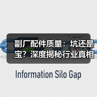 副厂配件质量:坑还是宝?深度揭秘行业真相(图1) 副厂配件质量:坑还是宝?深度揭秘行业真相(图1)