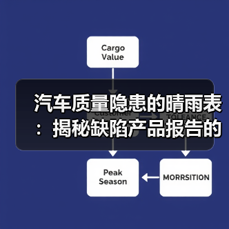 汽车质量隐患的晴雨表：揭秘缺陷产品报告的那些事（图4）