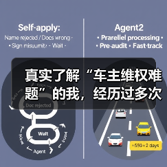 真实了解“车主维权难题”的我，经历过多次与4S店的“暗战”，深感三包政策解读的重要性。这个政策，像一把双刃剑，既保护消费者权益，又让厂商感受到压力。很多车主对“（图3）