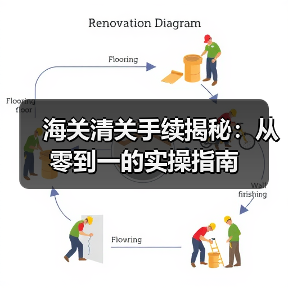 海关清关手续揭秘：从零到一的实操指南（图2）