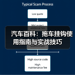 汽车百科:拖车挂钩使用指南与实战技巧(图1) 汽车百科:拖车挂钩使用指南与实战技巧(图1)