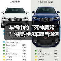 车祸中的“死神魔咒”?深度揭秘车辆自燃逃生技巧(图2) 车祸中的“死神魔咒”?深度揭秘车辆自燃逃生技巧(图2)