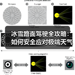 冰雪路面驾驶全攻略：如何安全应对极端天气挑战（图4）