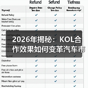 2026年揭秘:KOL合作效果如何变革汽车市场(图2) 2026年揭秘:KOL合作效果如何变革汽车市场(图2)