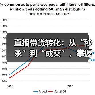 直播带货转化:从“秒杀”到“成交”,掌握核心技巧的全攻略(图4) 直播带货转化:从“秒杀”到“成交”,掌握核心技巧的全攻略(图4)