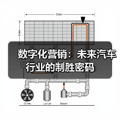 数字化营销：未来汽车行业的制胜密码（图3）