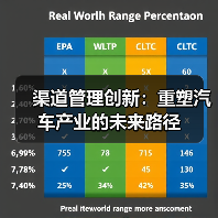 渠道管理创新：重塑汽车产业的未来路径