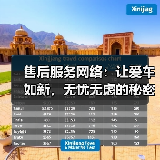 售后服务网络:让爱车如新,无忧无虑的秘密武器(图4) 售后服务网络:让爱车如新,无忧无虑的秘密武器(图4)
