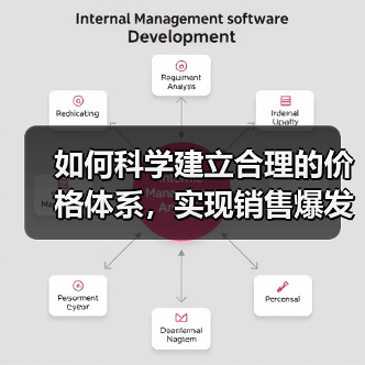 如何科学建立合理的价格体系,实现销售爆发(图3) 如何科学建立合理的价格体系,实现销售爆发(图3)
