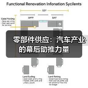 零部件供应:汽车产业的幕后助推力量(图1) 零部件供应:汽车产业的幕后助推力量(图1)
