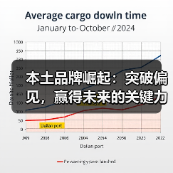 本土品牌崛起：突破偏见，赢得未来的关键力量（图3）