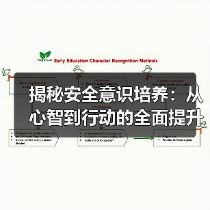 揭秘安全意识培养:从心智到行动的全面提升(图3) 揭秘安全意识培养:从心智到行动的全面提升(图3)