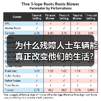为什么残障人士车辆能真正改变他们的生活?这是一个值得每个人深思的问题。一辆专为残障人士设计的车辆,或许并不只是出行工具,更是自主、尊严和幸福的象征。数据显示,全(图3) 为什么残障人士车辆能真正改变他们的生活?这是一个值得每个人深思的问题。一辆专为残障人士设计的车辆,或许并不只是出行工具,更是自主、尊严和幸福的象征。数据显示,全(图3)