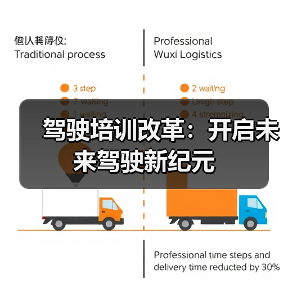 驾驶培训改革:开启未来驾驶新纪元(图3) 驾驶培训改革:开启未来驾驶新纪元(图3)