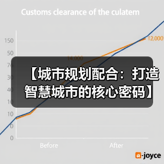 【城市规划配合：打造智慧城市的核心密码】（图4）