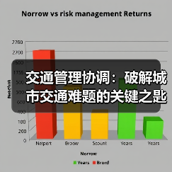 交通管理协调:破解城市交通难题的关键之匙(图4) 交通管理协调:破解城市交通难题的关键之匙(图4)