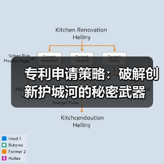 专利申请策略:破解创新护城河的秘密武器(图4) 专利申请策略:破解创新护城河的秘密武器(图4)