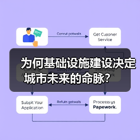 为何基础设施建设决定城市未来的命脉？（图3）