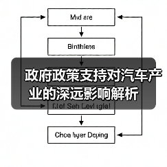 政府政策支持对汽车产业的深远影响解析（图1）