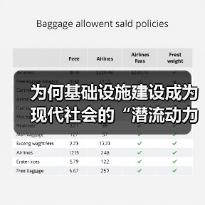 为何基础设施建设成为现代社会的“潜流动力”?在我实地走访多个城市时,惊讶地发现,越是繁华的地区,背后都离不开强大的基础设施支撑。从高速公路到智能交通系统,这些看(图4) 为何基础设施建设成为现代社会的“潜流动力”?在我实地走访多个城市时,惊讶地发现,越是繁华的地区,背后都离不开强大的基础设施支撑。从高速公路到智能交通系统,这些看(图4)