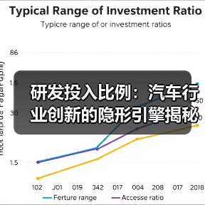 研发投入比例:汽车行业创新的隐形引擎揭秘(图3) 研发投入比例:汽车行业创新的隐形引擎揭秘(图3)
