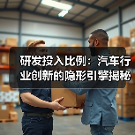 研发投入比例:汽车行业创新的隐形引擎揭秘(图1) 研发投入比例:汽车行业创新的隐形引擎揭秘(图1)