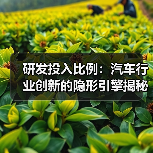 研发投入比例:汽车行业创新的隐形引擎揭秘(图4) 研发投入比例:汽车行业创新的隐形引擎揭秘(图4)