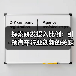 探索研发投入比例:引领汽车行业创新的关键指标(图1) 探索研发投入比例:引领汽车行业创新的关键指标(图1)