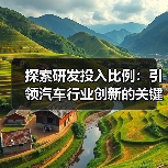 探索研发投入比例:引领汽车行业创新的关键指标(图2) 探索研发投入比例:引领汽车行业创新的关键指标(图2)