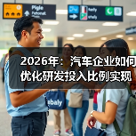 2026年：汽车企业如何优化研发投入比例实现跨越式发展（图3）