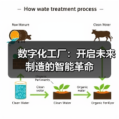 数字化工厂：开启未来制造的智能革命（图4）