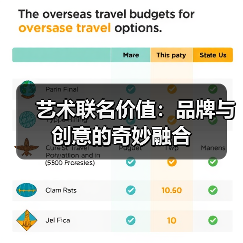 艺术联名价值：品牌与创意的奇妙融合