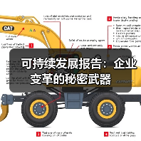 可持续发展报告：企业变革的秘密武器（图3）