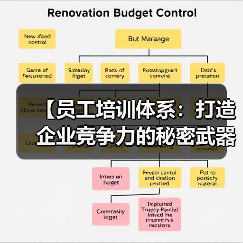【员工培训体系:打造企业竞争力的秘密武器】(图2) 【员工培训体系:打造企业竞争力的秘密武器】(图2)