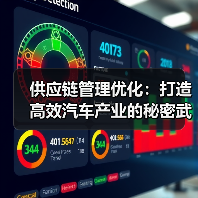 供应链管理优化:打造高效汽车产业的秘密武器(图3) 供应链管理优化:打造高效汽车产业的秘密武器(图3)