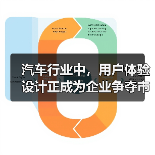 汽车行业中，用户体验设计正成为企业争夺市场的关键战场。曾经，以性能和价格取胜的时代已经过去，究竟如何让用户在驾驶、购车、维护等环节中感受到贴心与高效，成为品牌生（图4）