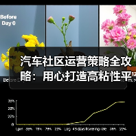 汽车社区运营策略全攻略:用心打造高粘性平台(图4) 汽车社区运营策略全攻略:用心打造高粘性平台(图4)
