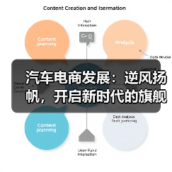 汽车电商发展：逆风扬帆，开启新时代的旗舰路径