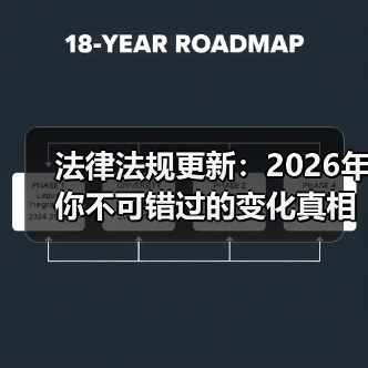 法律法规更新：2026年你不可错过的变化真相