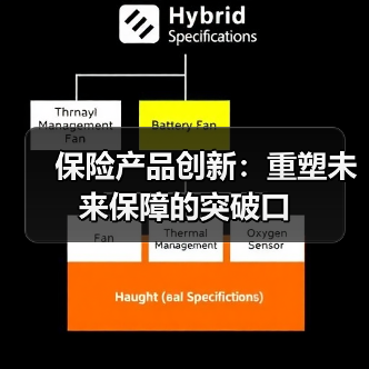 保险产品创新：重塑未来保障的突破口（图2）