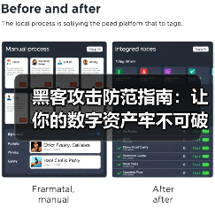 黑客攻击防范指南:让你的数字资产牢不可破(图4) 黑客攻击防范指南:让你的数字资产牢不可破(图4)