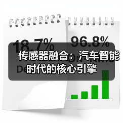 传感器融合：汽车智能时代的核心引擎