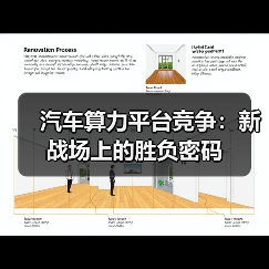 汽车算力平台竞争：新战场上的胜负密码