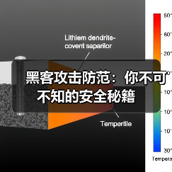 黑客攻击防范：你不可不知的安全秘籍（图1）