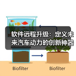 软件远程升级:定义未来汽车动力的创新神器(图3) 软件远程升级:定义未来汽车动力的创新神器(图3)