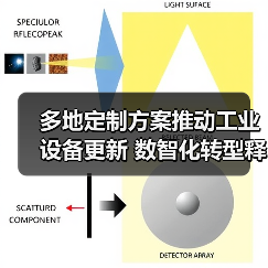 多地定制方案推动工业设备更新 数智化转型释放转型潜力（图1）