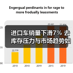 进口车销量下滑7% 去库存压力与市场趋势如何演变（图2）