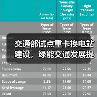 交通部试点重卡换电站建设，绿能交通发展提速（图2）